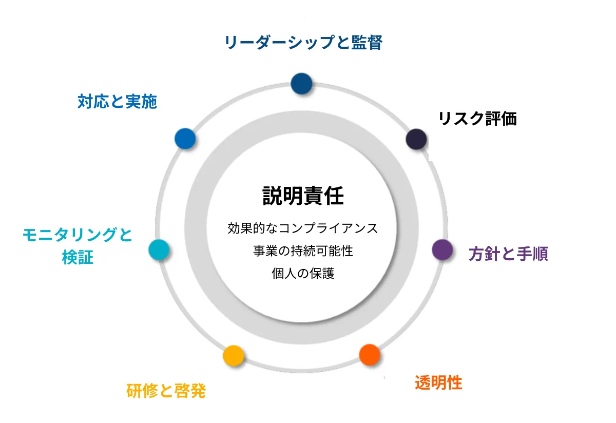 ミッション・リーダーシップ―企業の持続的成長を図る ミッション・リーダーシップ: 企業の持続的成長を図る | ビル