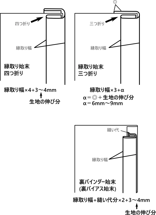 バイアステープの作り方 | mametto