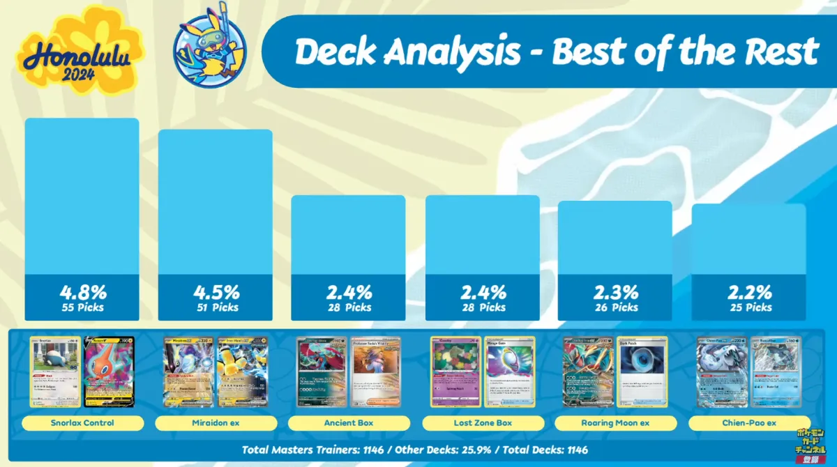 超希少】 TOP8 ポケカWCS2024 Paradise Resort