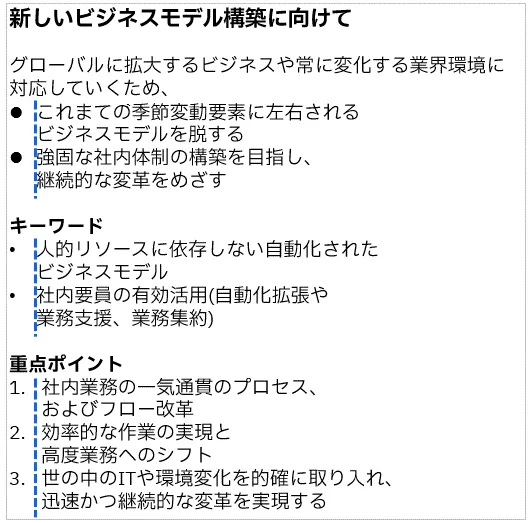 箇条書きは「箇条書き」「段落番号」で作成 - PREZEN SQUARE