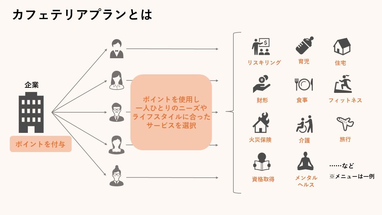 カフェテリアプランの自己啓発メニューを解説！具体例や