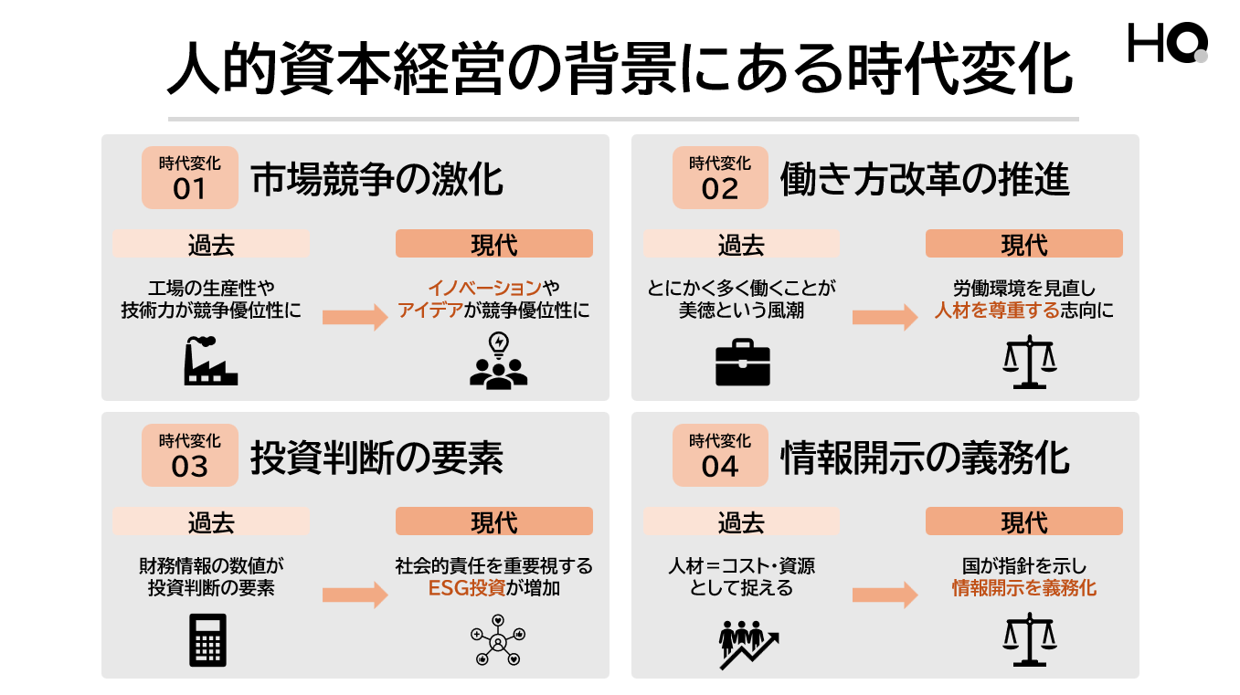 Amazon.co.jp: 経営戦略としての人的資本開示 電子書籍: 一般