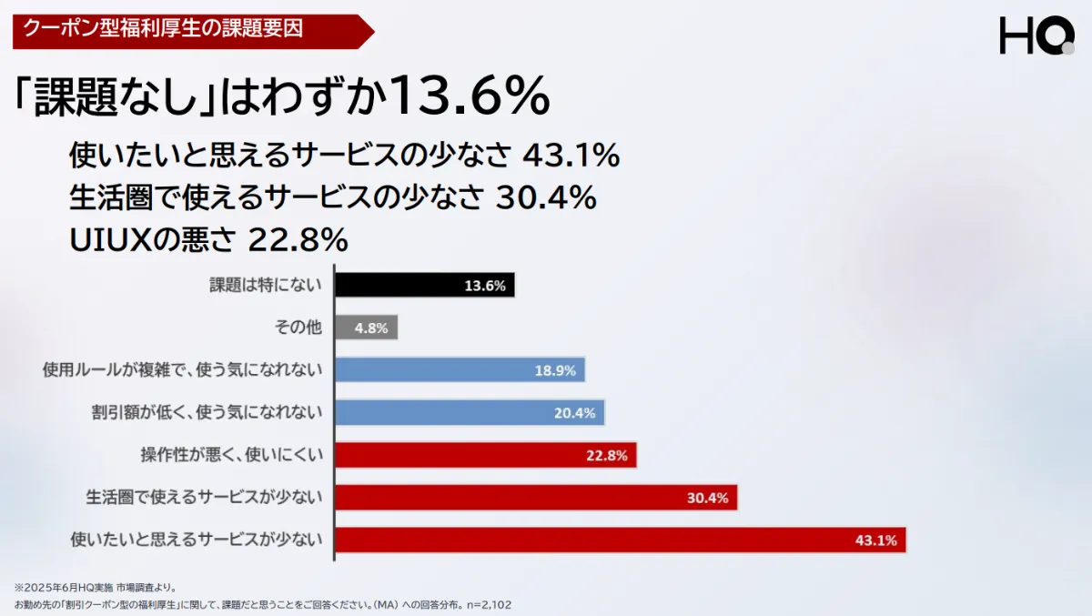 クーポン型の福利厚生とは？サービス会社や割引メニューを徹底比較