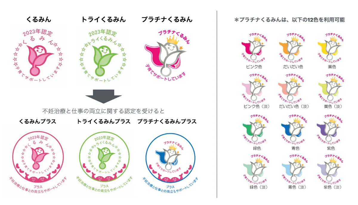 2024年最新】くるみん認定基準を解説！わかりやすく一覧で紹介