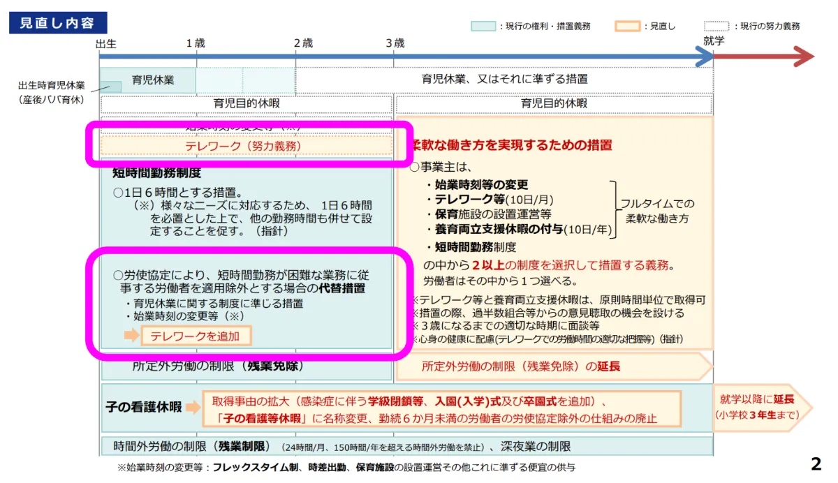 厚生労働省発表!令和6年改正育児・介護休業法に関するQ&Aを 厚生労働省発表!令和6年改正育児・介護休業法に関するQ&Aを
