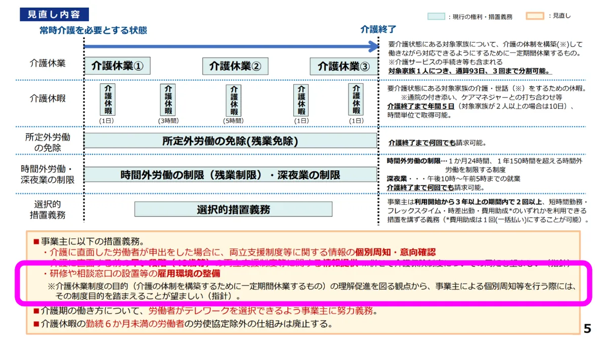 厚生労働省発表!令和6年改正育児・介護休業法に関するQ&Aを 厚生労働省発表!令和6年改正育児・介護休業法に関するQ&Aを