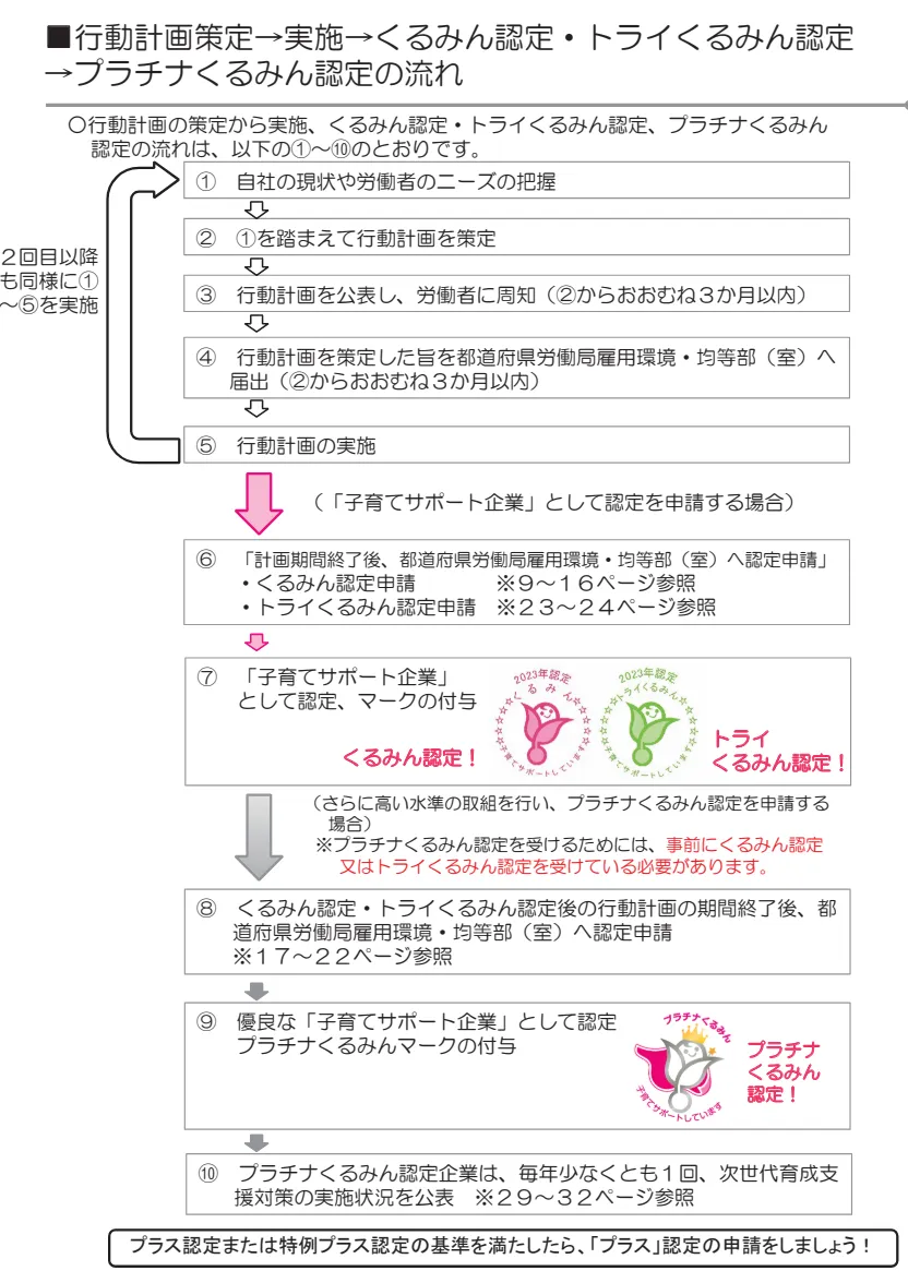 くるみん WeWork Japan、厚生労働省が認定する「くるみん認定」を取得