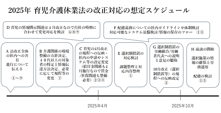 厚生労働省発表!令和6年改正育児・介護休業法に関するQ&Aを 厚生労働省発表!令和6年改正育児・介護休業法に関するQ&Aを