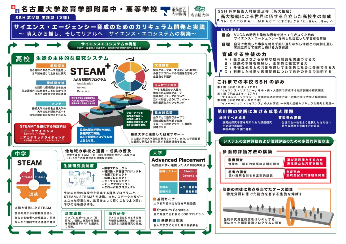 PATH|愛知県の公立中高一貫校対策専門塾/「理系人材の基礎力を