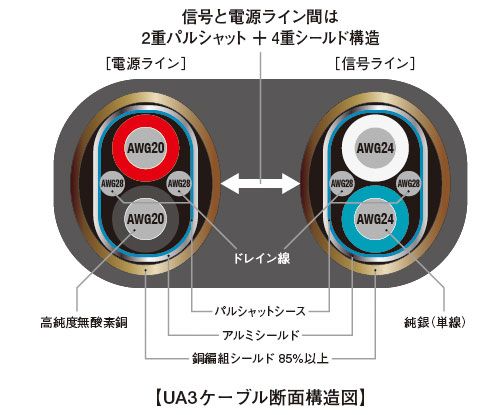 UA3 | AIM UA3 | AIM