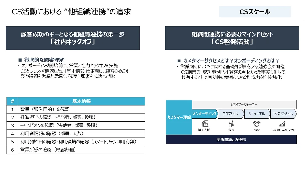 資金4表の完全理解と実践応用 資金4表の完全理解と実践応用: 資金運用表 資金繰表 資金移動表