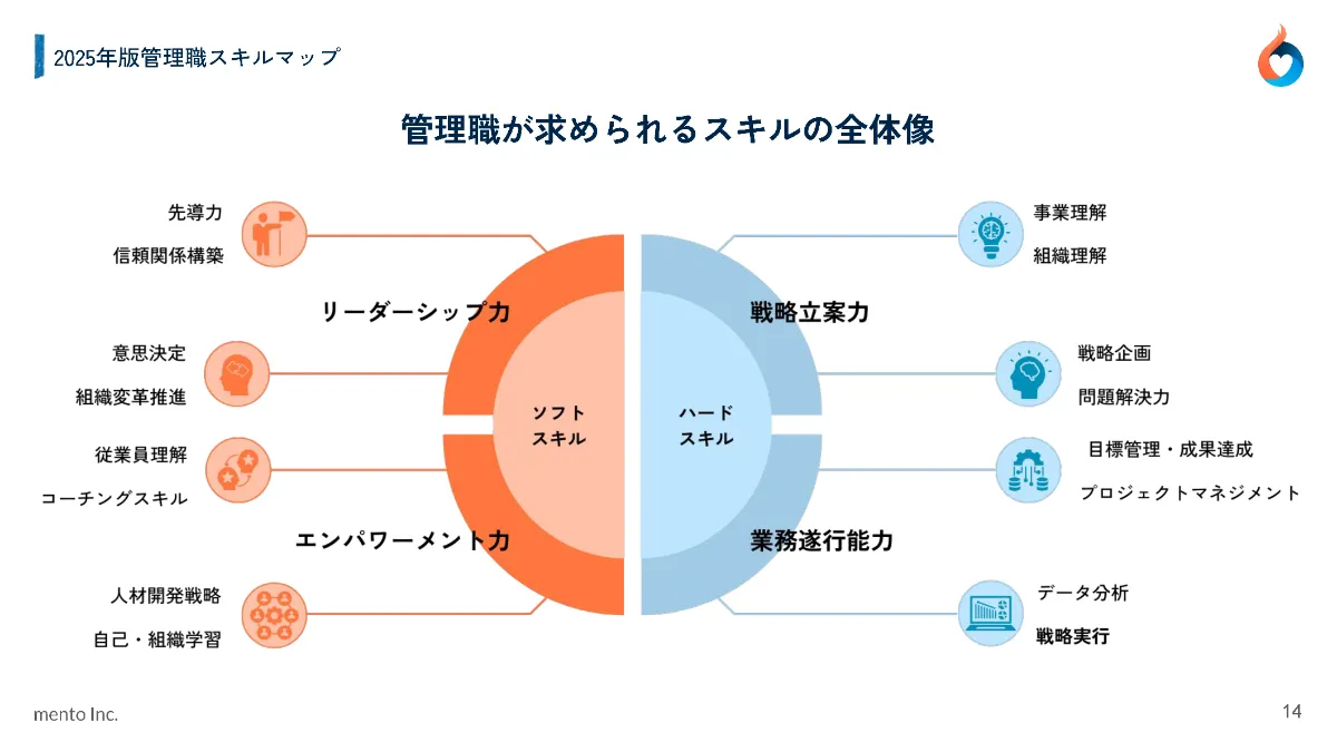 株式会社mentoの制作物