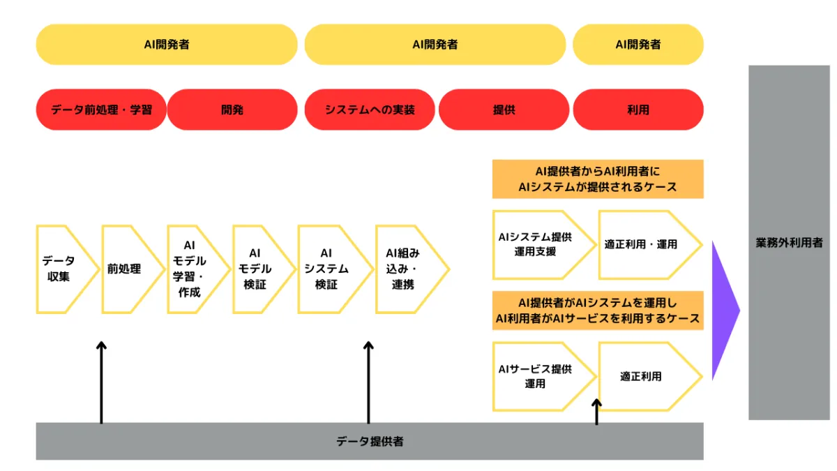AIツール依存のリスクとSEO学習における注意点