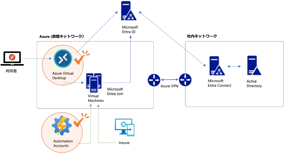 azure☆プロフ必読☆ 爆熱！ゼクスレター vol.3 「玖珠美甘ができるまで」 ｜ Z/X