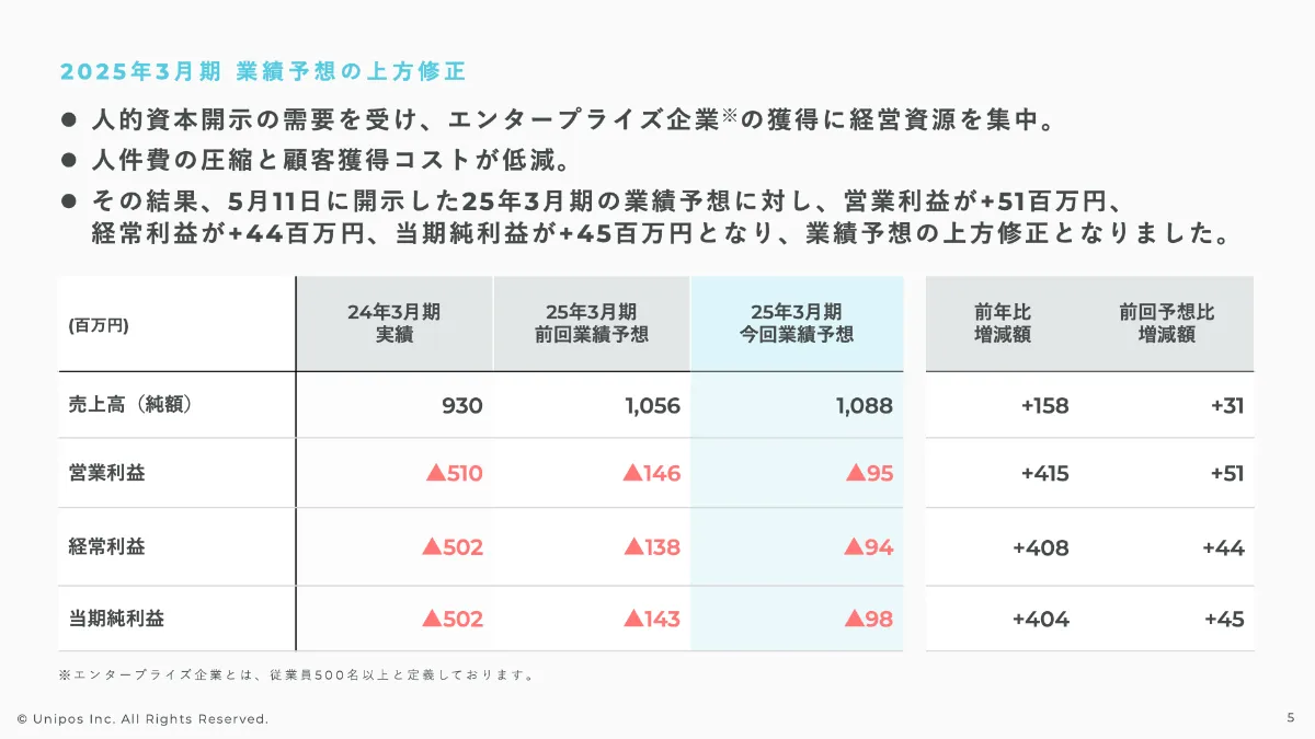 東邦大学　まとめ売り 2025年最新】東邦大東邦中の人気アイテム - メルカリ