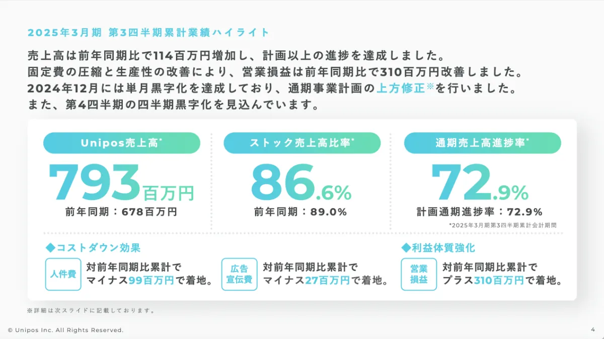 Unipos(ユニポス) 代表 blog | 2025年度第3四半期決算と通期決算