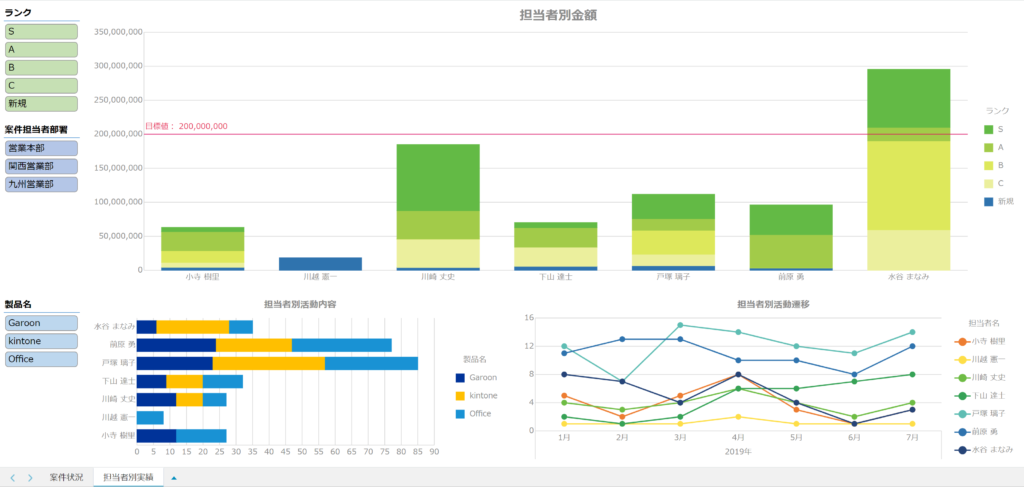 担当者別実績ダッシュボード