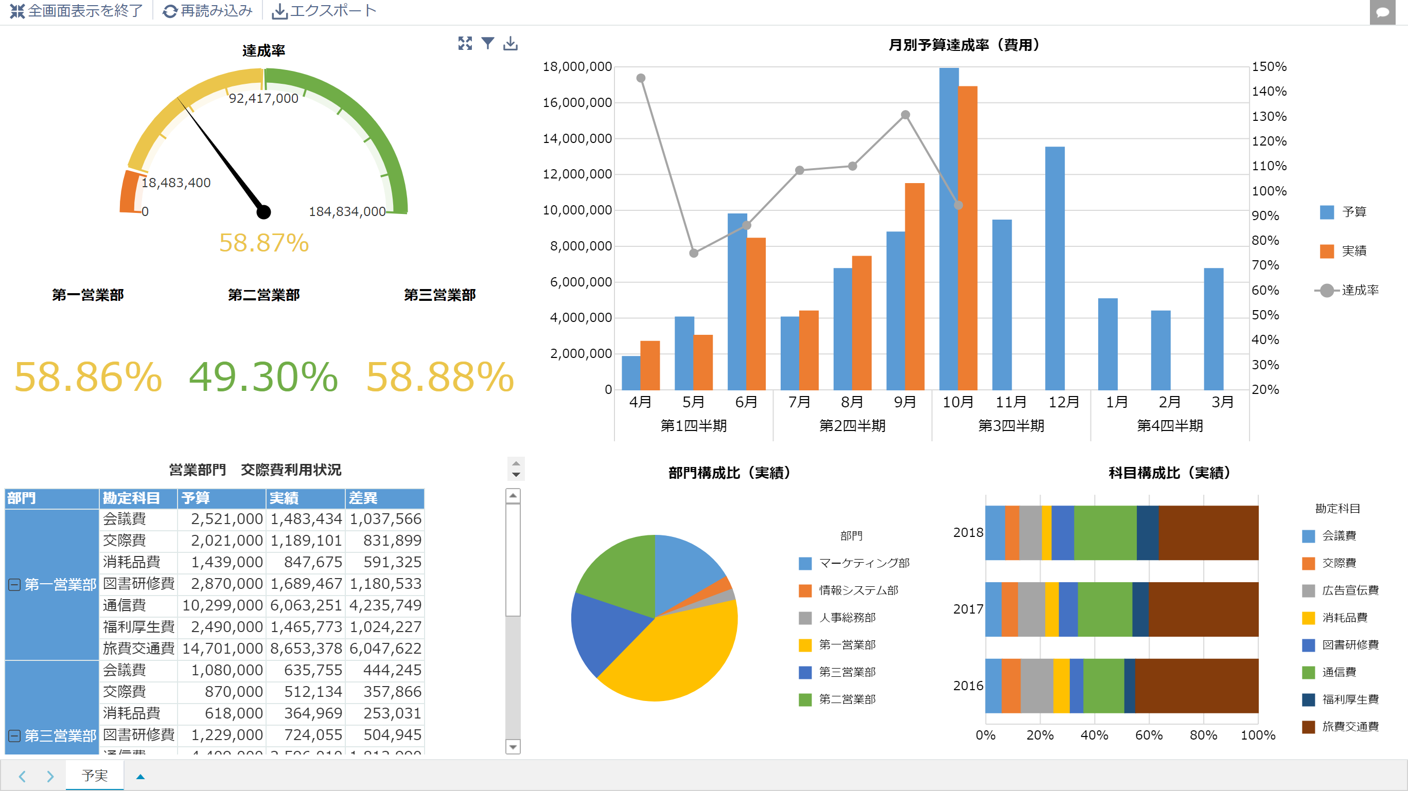krewDashboardの画面例