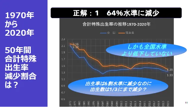 人口の社会減と女性の定着に関する情報発信 福島フォーラム