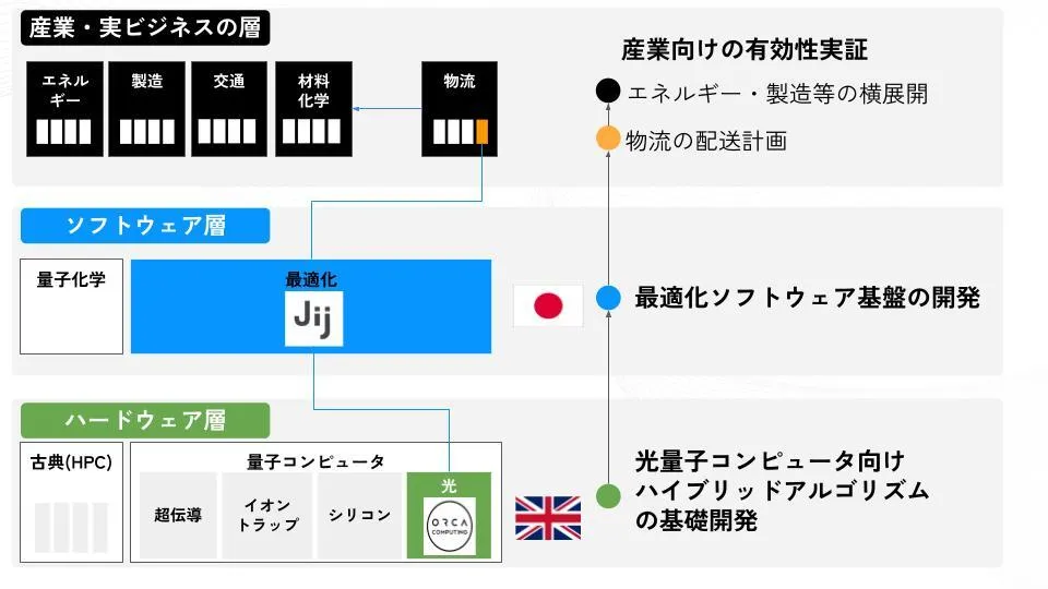 【中古】 情報共有化の基礎知識 個人スキルを高め、組織で活かす/カナリアコミュニケーションズ/ブレインワークス 中村 香央里の詳細と関連する記事一覧 | GLOBIS学び放題×知見録