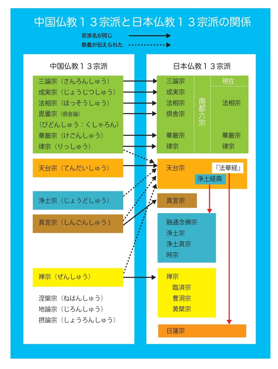 14）天台宗の教え2 最澄にとって『法華経』が最上である理由