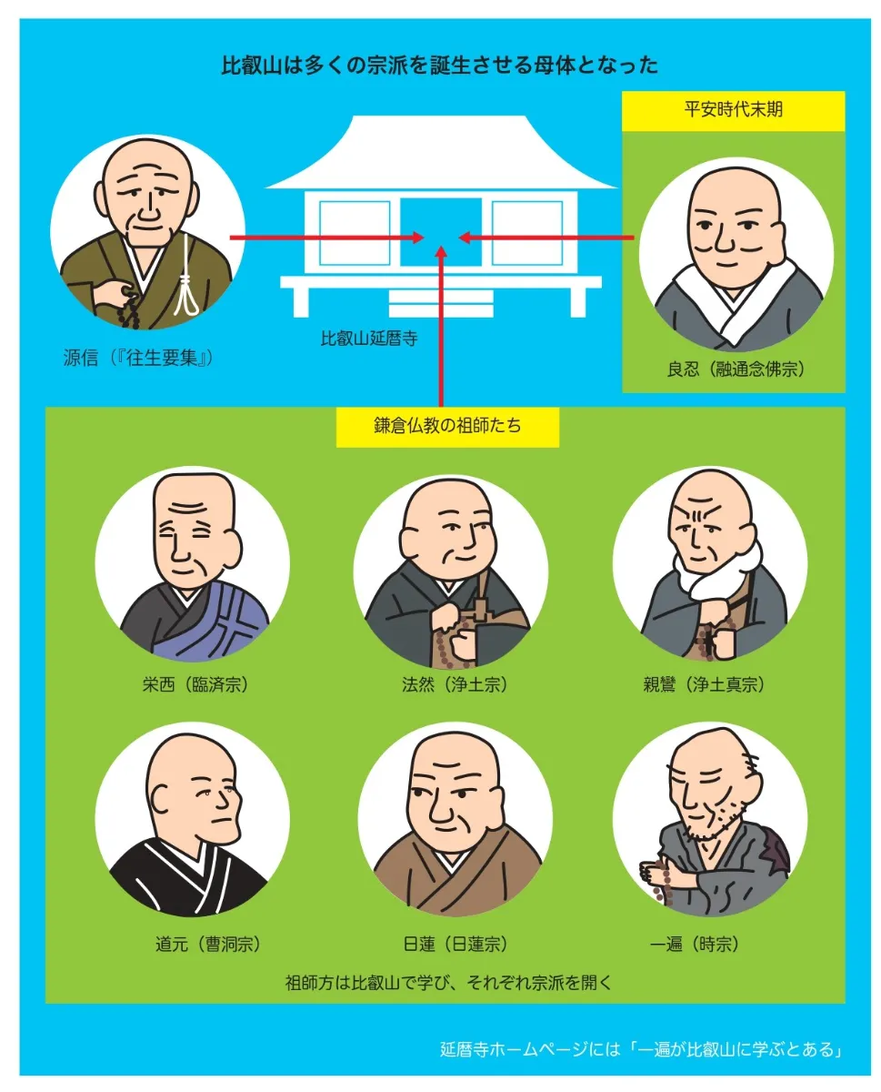 日本仏教のあゆみ : その歴史を読み解く 日本仏教の展開: 文献より読む史実と思想 | 大久保 良峻, 吉田 一彦, 上島 享, 蓑輪 顕量, 菊地 大樹 |本 | 通販 |