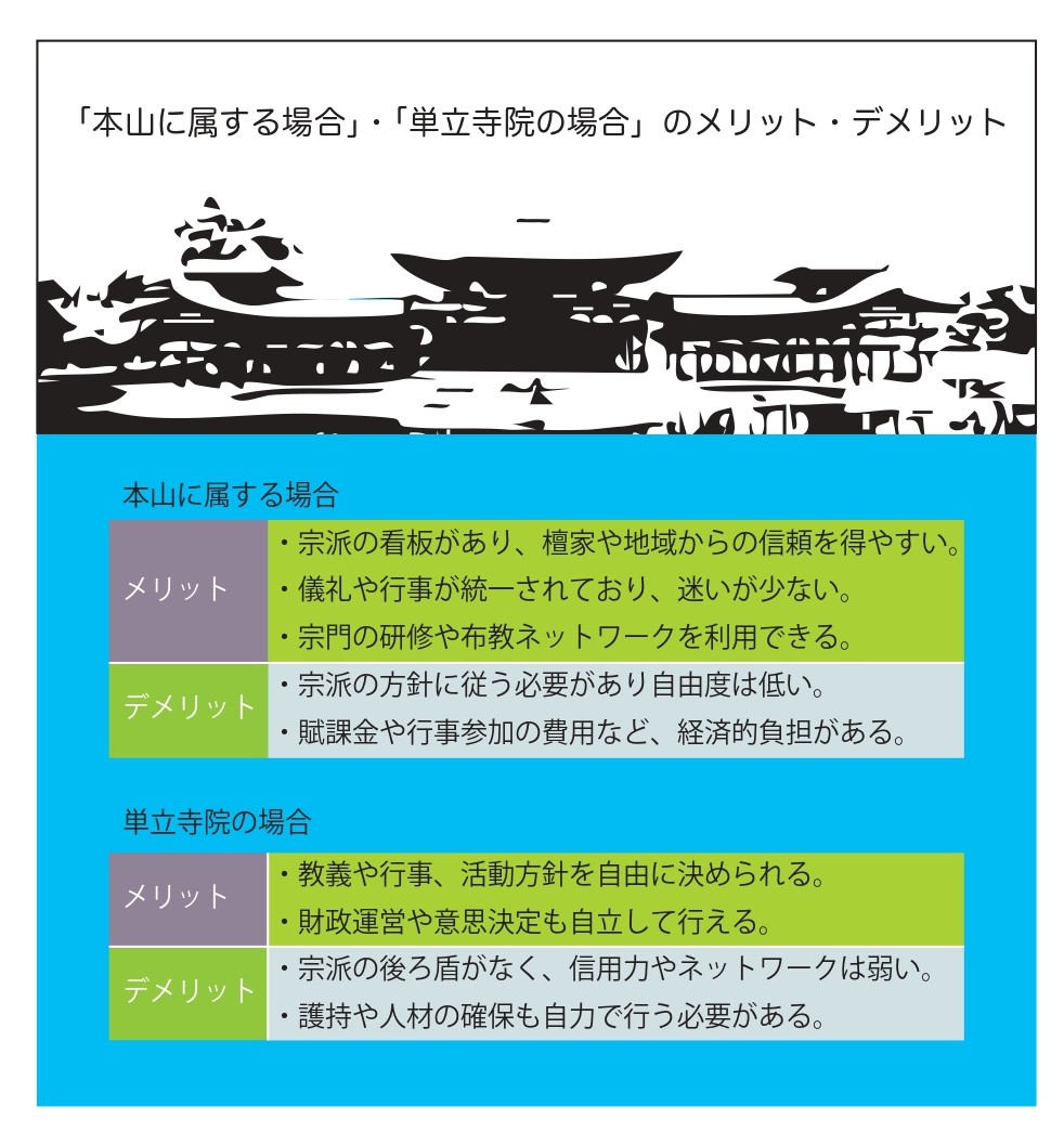 52）有名な単立寺院 善光寺・法隆寺・平等院・清水寺・浅草寺