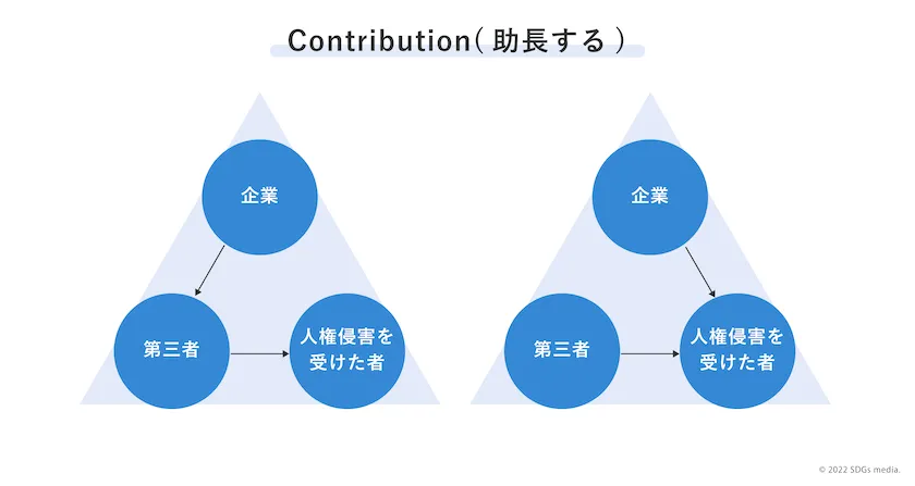 企業と人権の関係｜ビジネスと人権に関する指導原則（UNGP）から解説