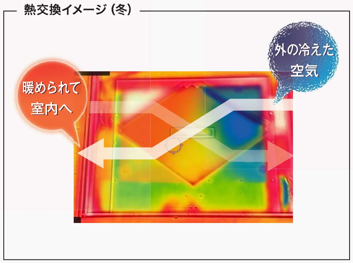 24時間換気システムsumika（澄家） ｜Faith HOME_愛知で建築家と