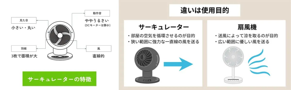 サーキュレーター活用でCO2削減！低コストかつ設備投資もいらない空調