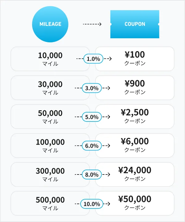 27キロアンカー　まとめてご購入の方は値引きあり 会員プログラムを「Anker マイレージプログラム」としてリニューアル