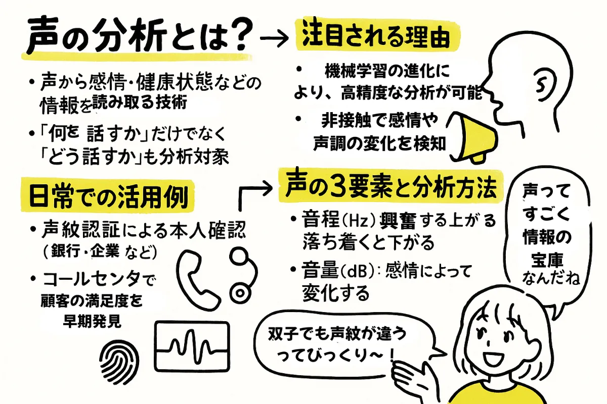 声の分析とは？仕組みから活用方法まで徹底解説