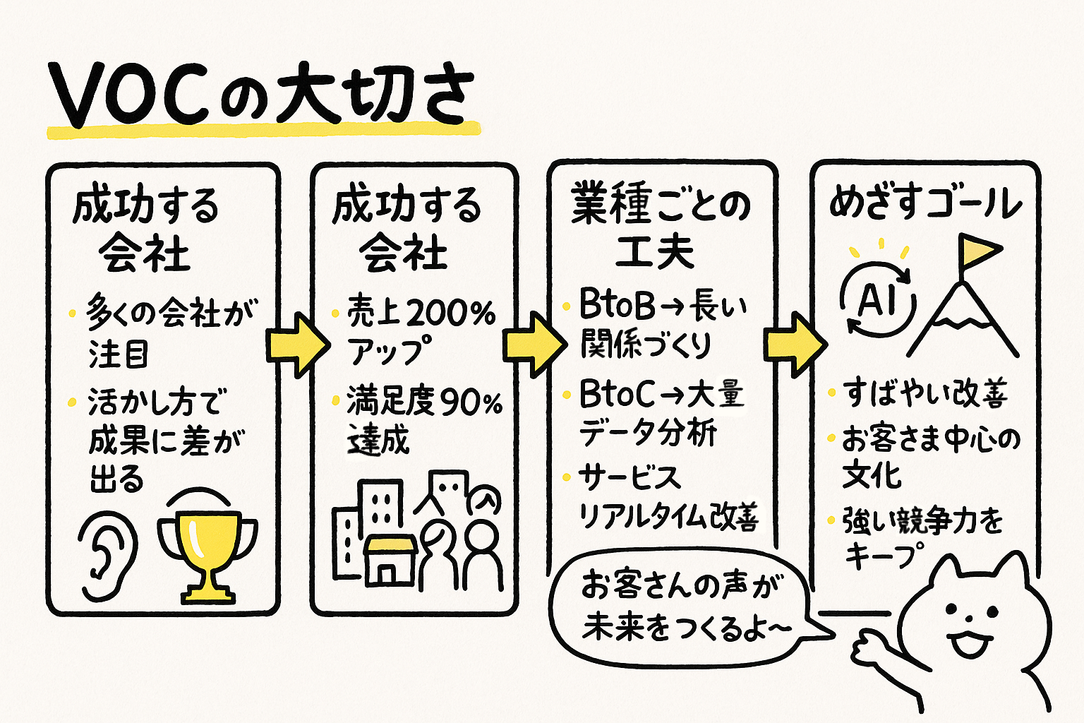 顧客の声を活かした信頼構築とリピート促進の方法