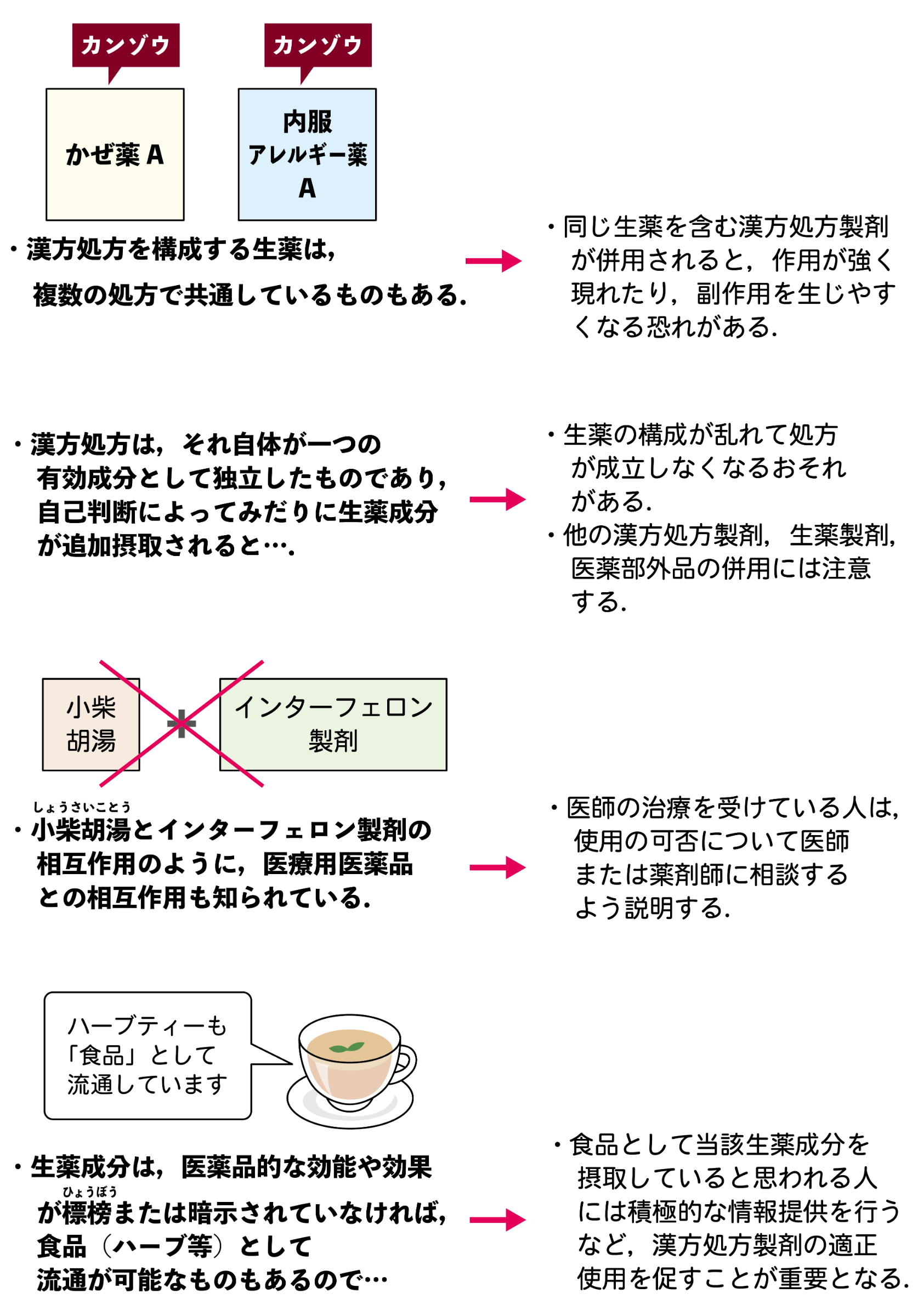 新 一般用漢方処方の手引き 漢方処方製剤