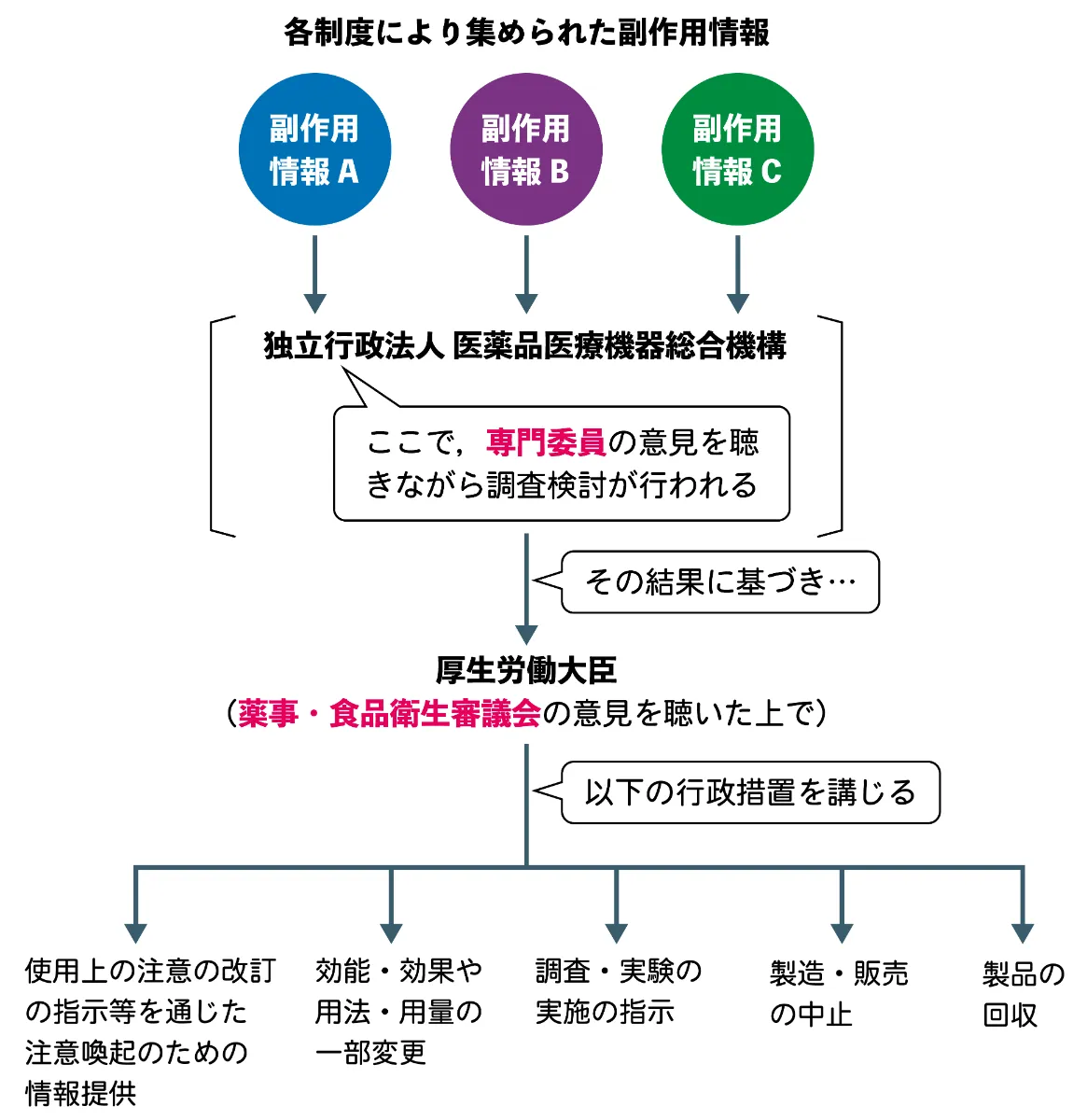 谷本学校毒性質問箱 医薬品副作用予測の最前線 第４号 /サイエンティスト社/安全性評価研究会編集委員会（大型本） 61J2MCC9xaL.jpg