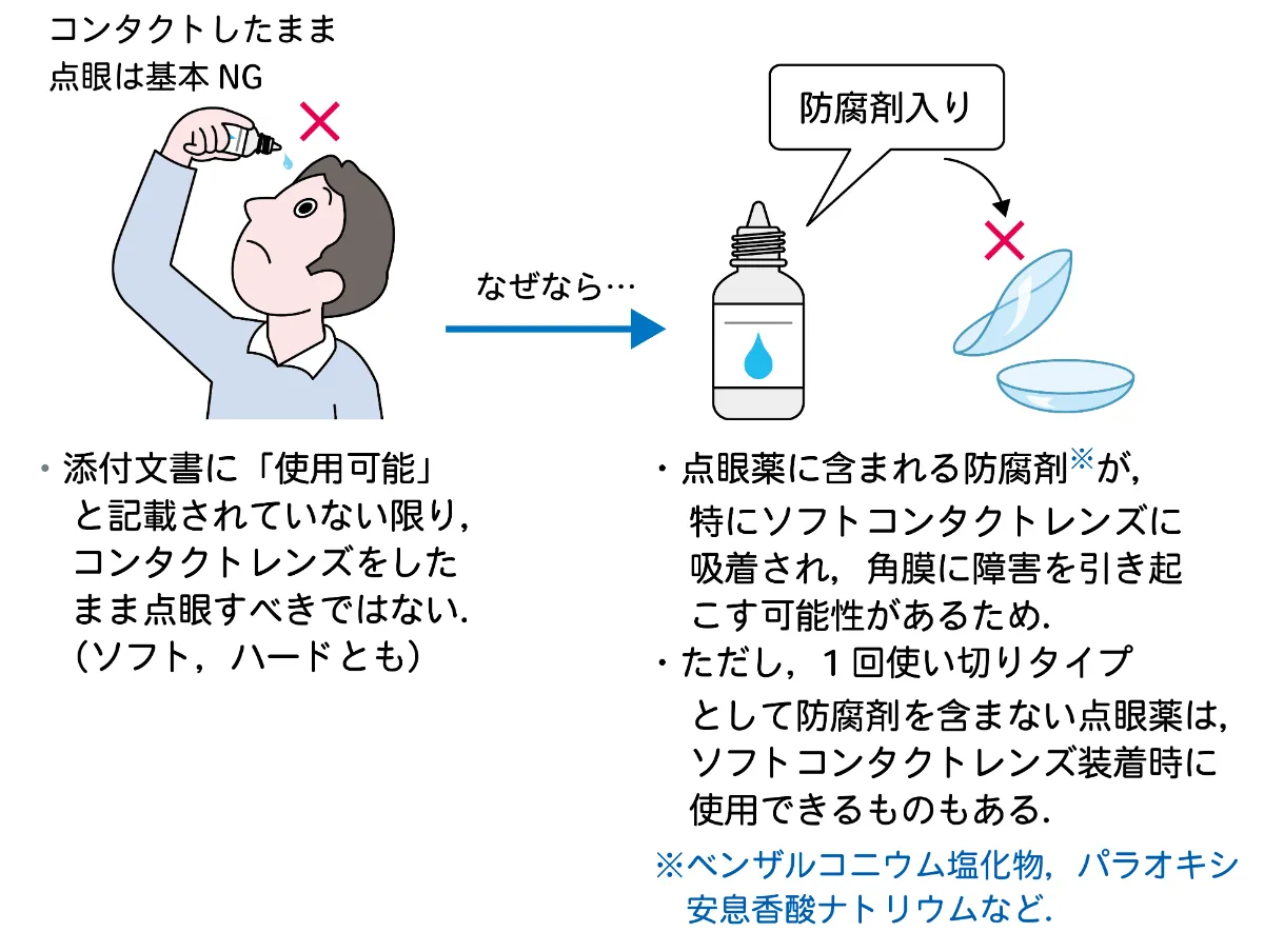 眼科用薬
