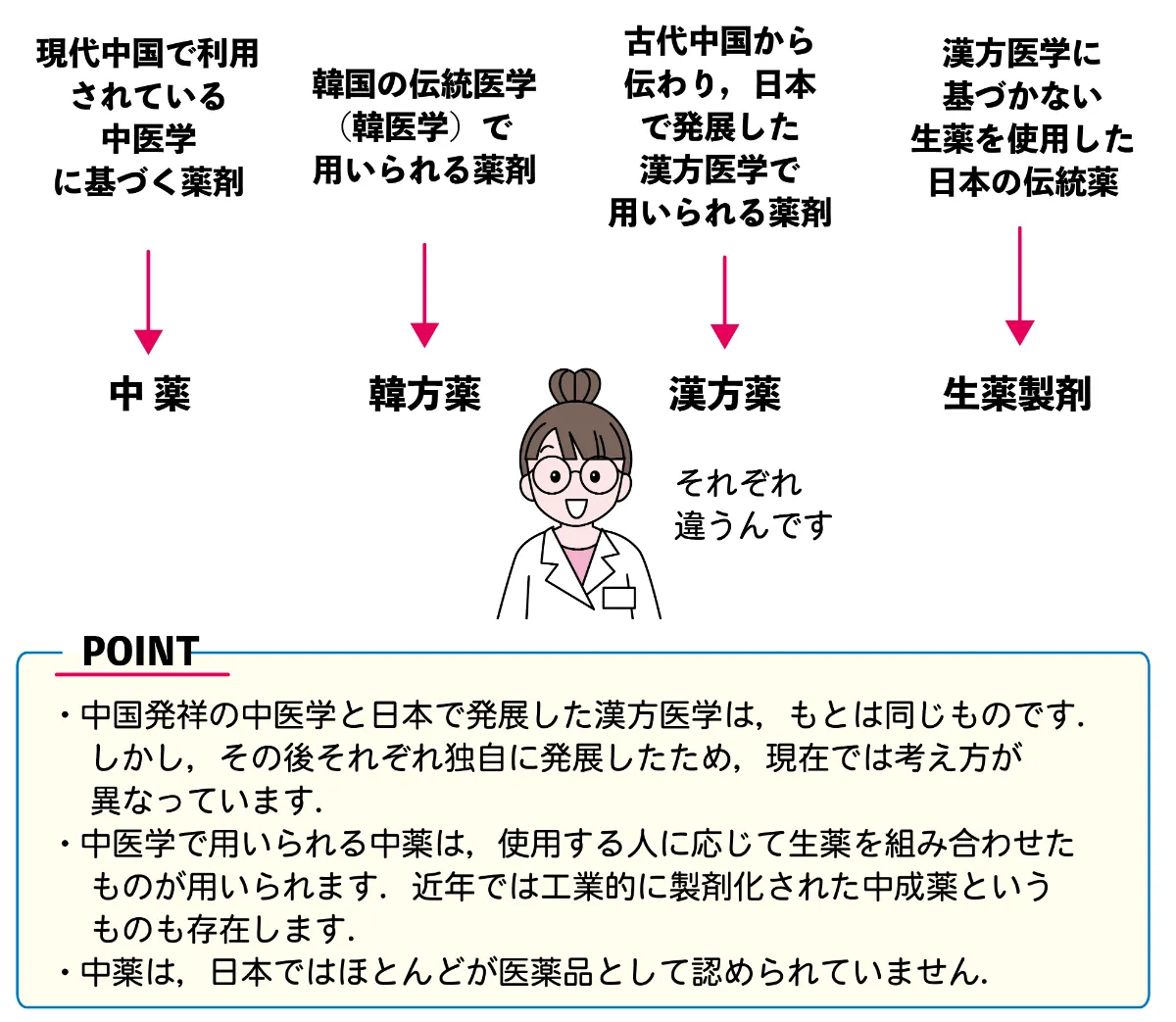 漢方処方製剤