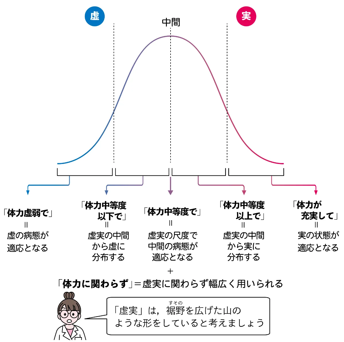 新 一般用漢方処方の手引き 漢方処方製剤