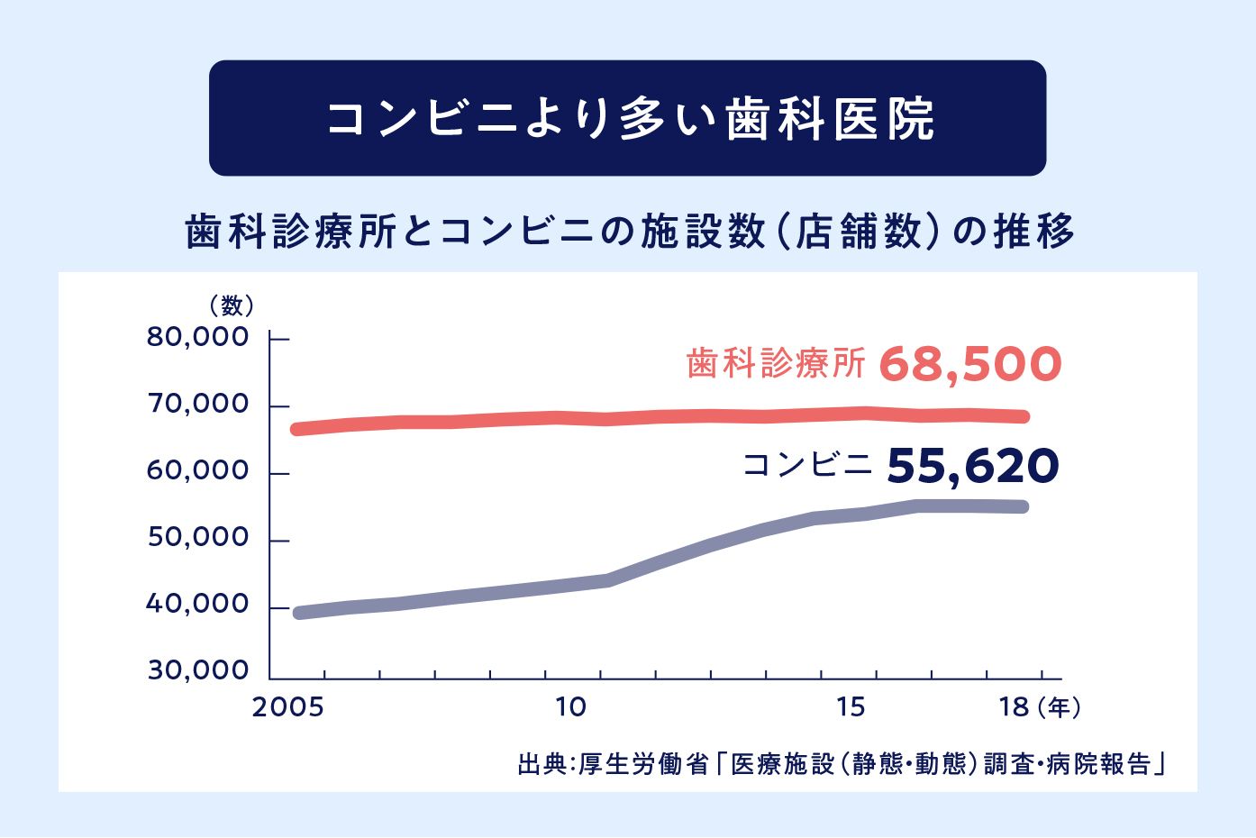 歯科医院の勝ち筋をマーケティング的観点から考える