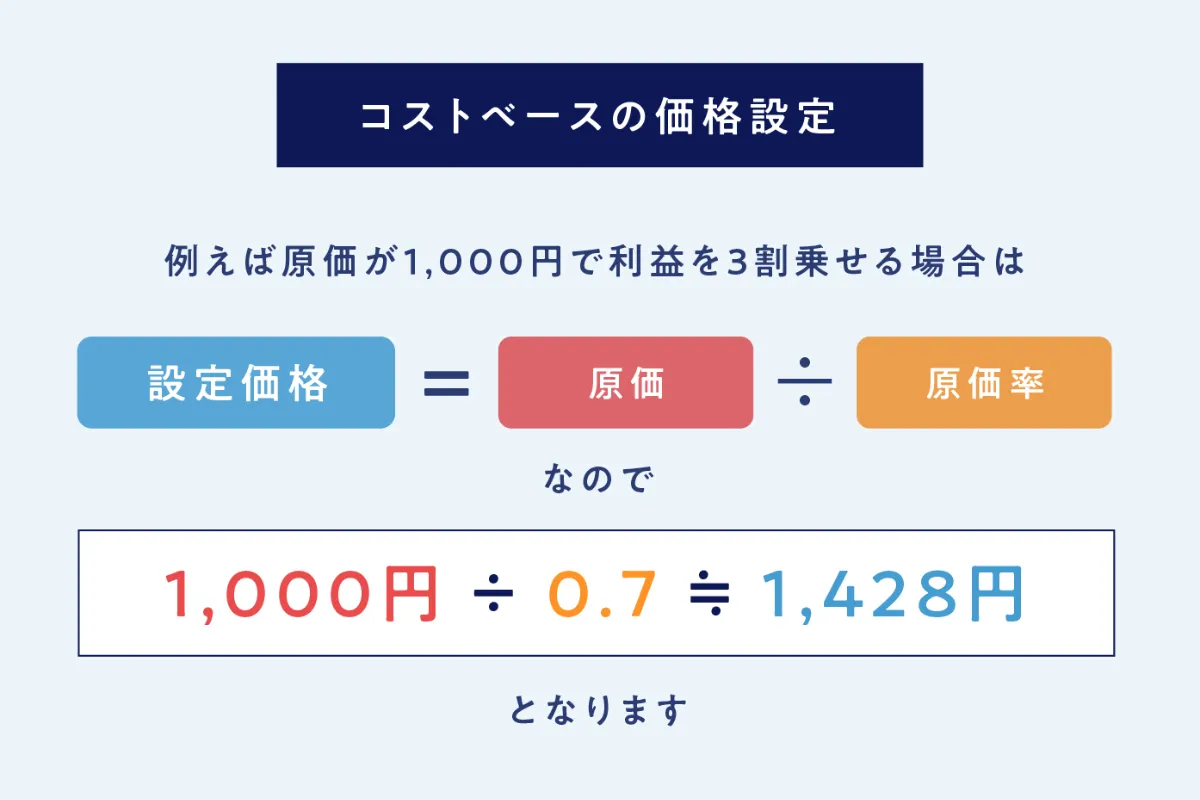 物販の売上アップにつながる、おさえておくべき3つのポイント