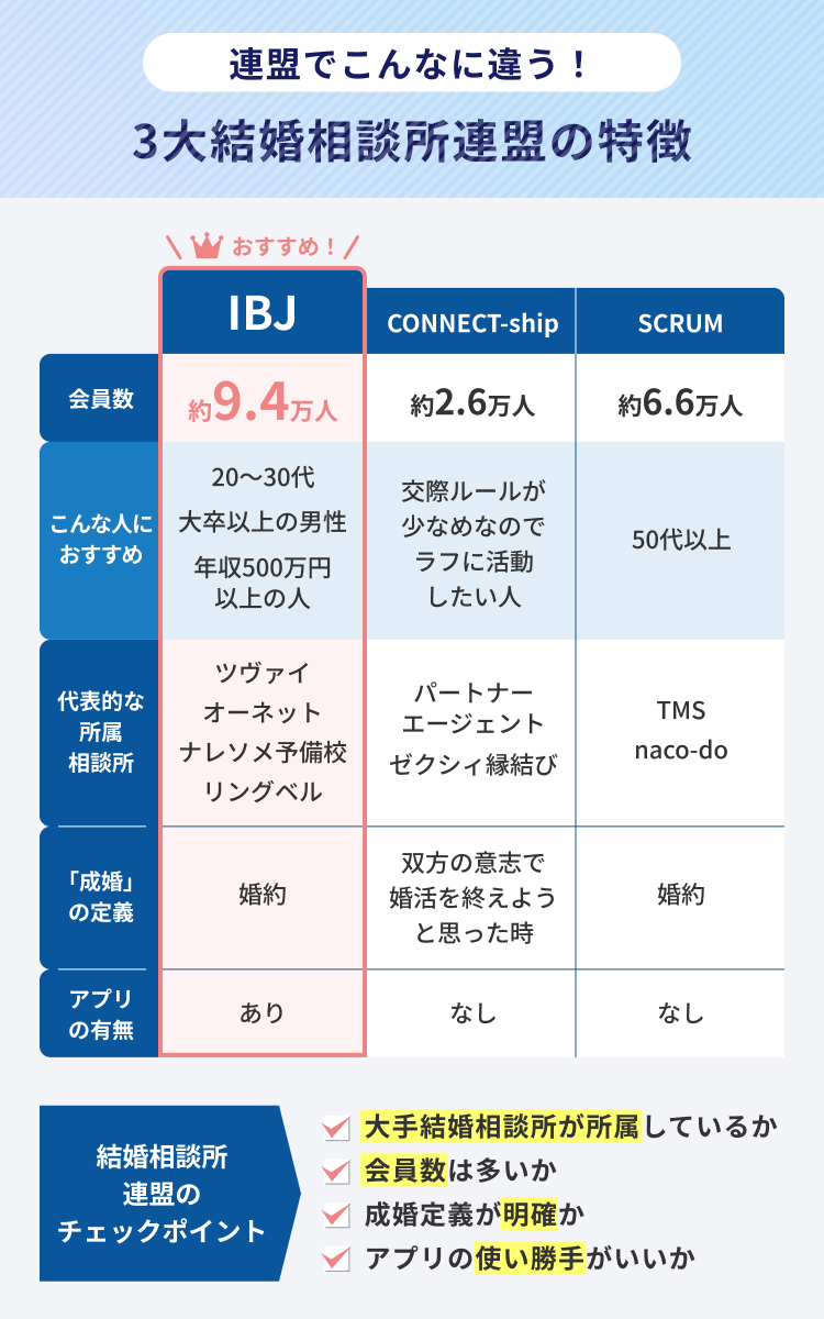 大田区で本当におすすめの結婚相談所4選｜実際の口コミ・料金・成婚率