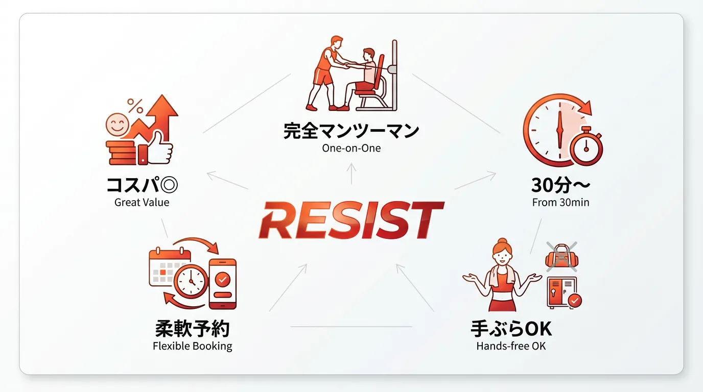 RESIST西新宿店を選ぶべき5つの理由を一目で理解