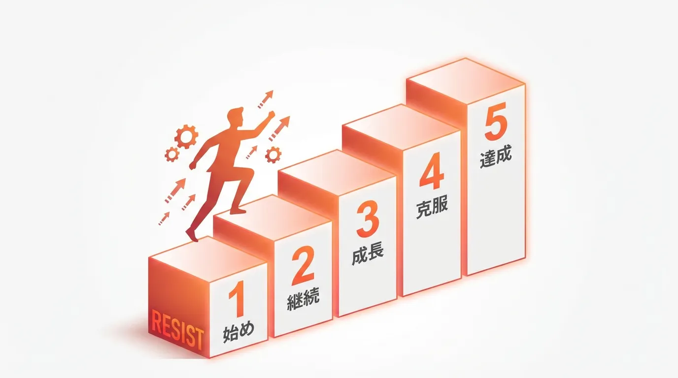 明日から始める実践5ステップ 小さく始める If-Thenプラン 環境整備 記録 66日継続 北浦和で習慣化メソッド