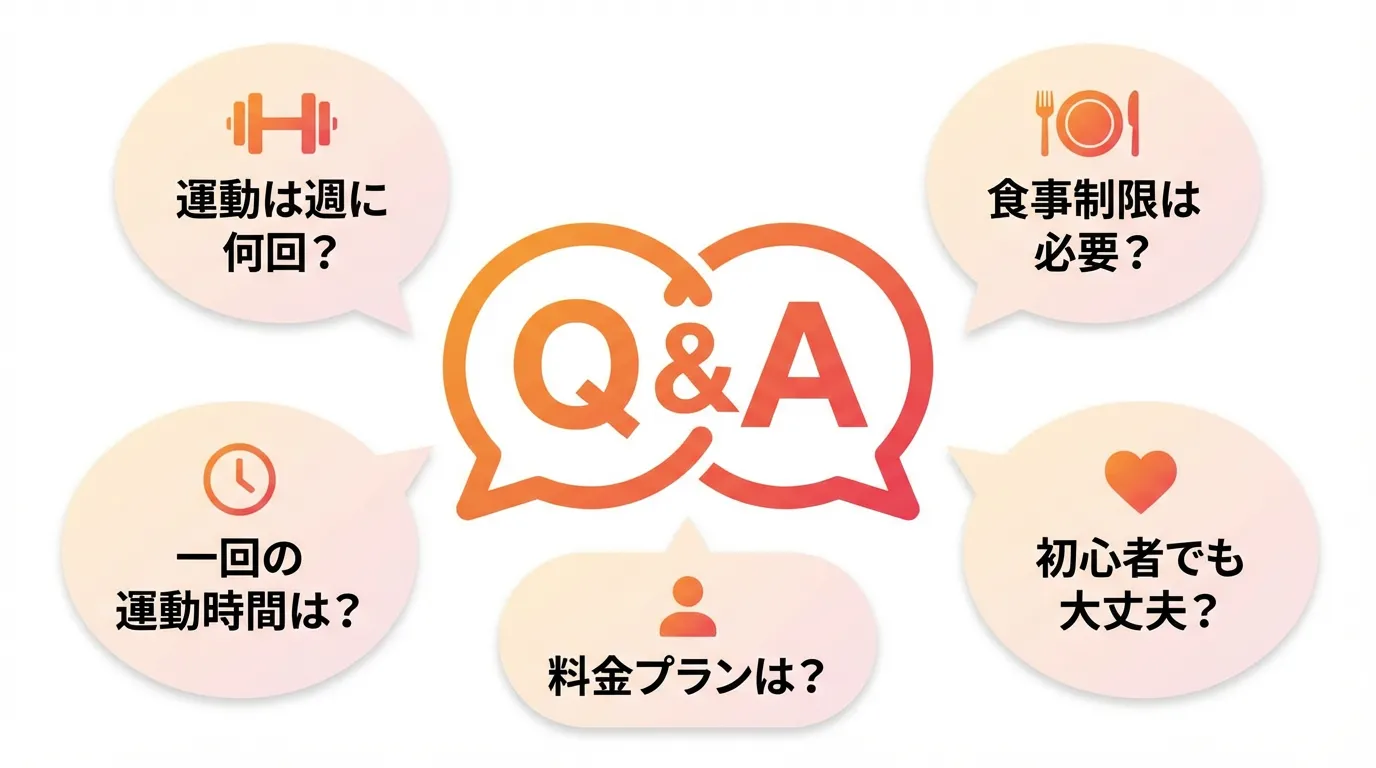 FAQ Q&Aビジュアル