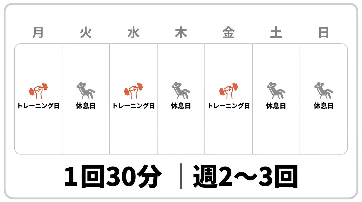 週間トレーニングスケジュールのカレンダー