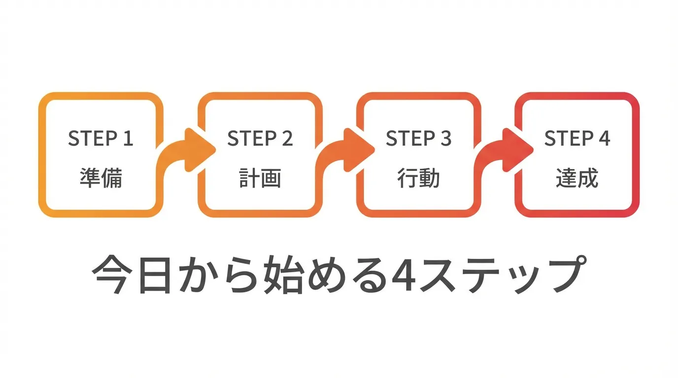 トレーニングを今日から始める4つのステップ