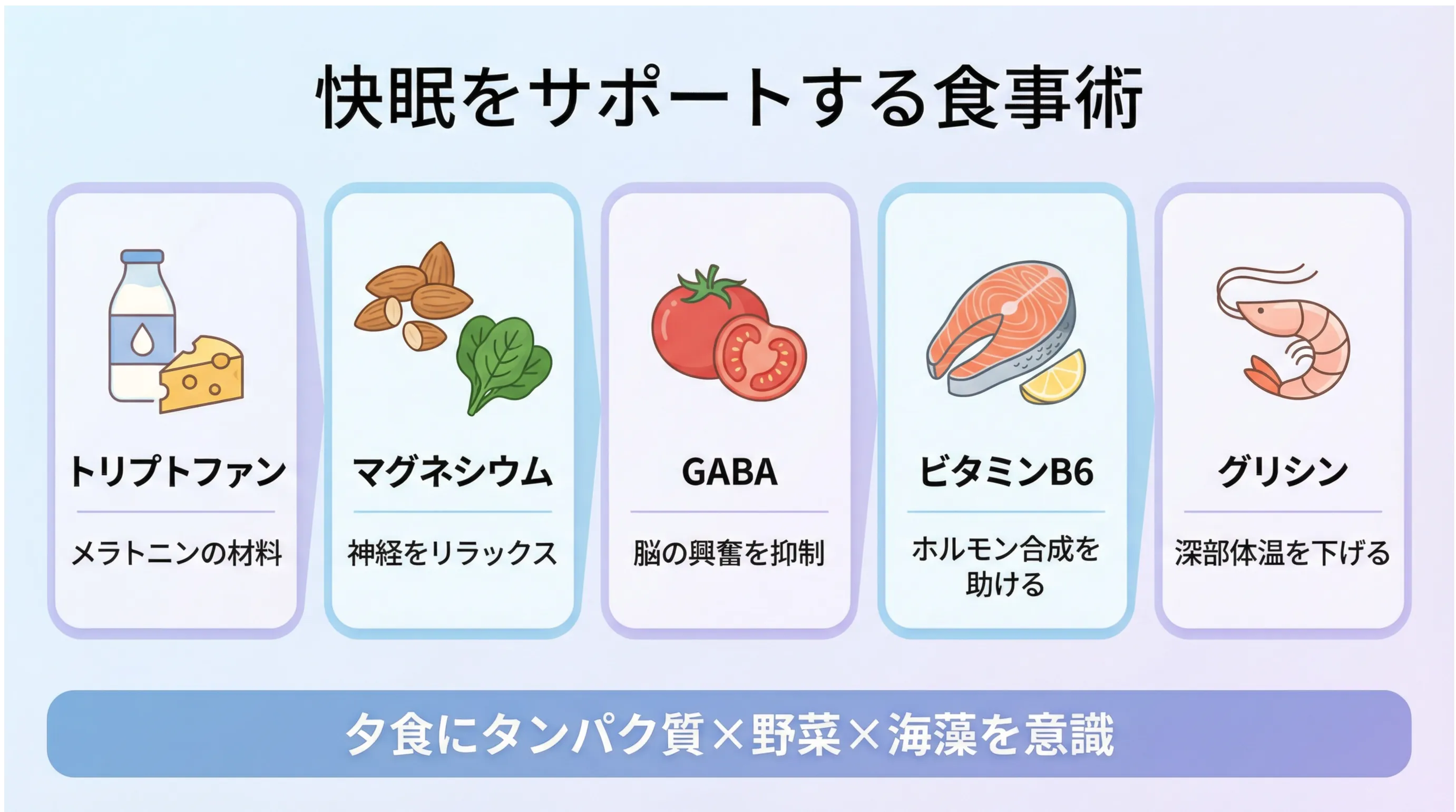 睡眠に効く5つの栄養素と代表的な食品