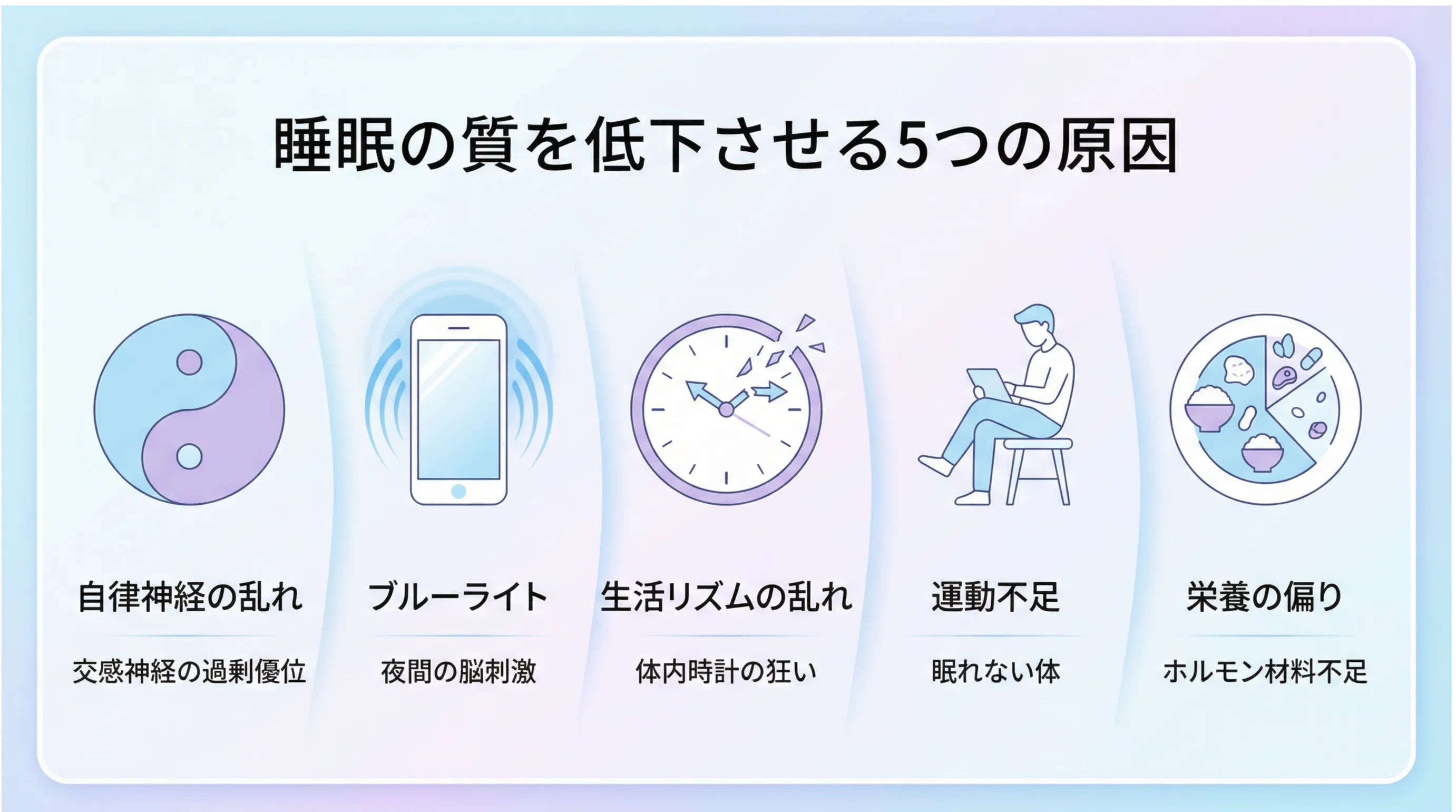 現代のライフスタイルに潜む睡眠の質を下げる5つの要因