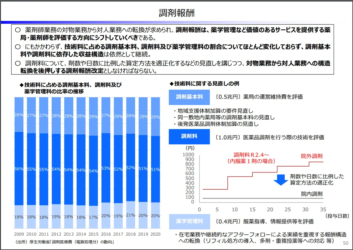 投薬禁忌リスト 平成20年版-