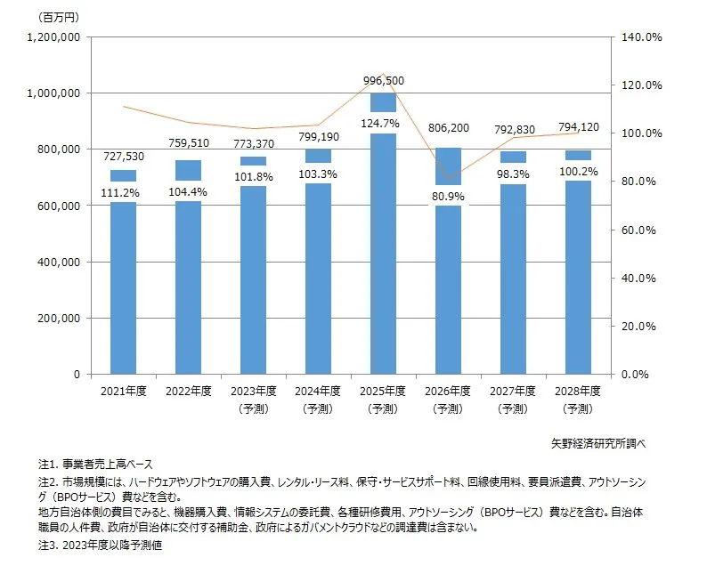 １着でも送料無料 2025年最新版】自治体市場と今後のトレンド Journal Labid - ビジネス・経済
